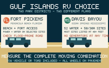 Fort Pickens vs. Davis Bayou: Which Gulf Islands Campground Fits Your RV?