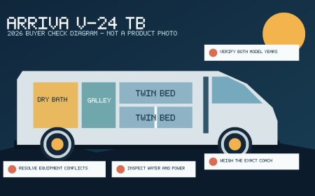 2026 Coach House Arriva V-24 TB review: dry-bath comfort, documentation homework