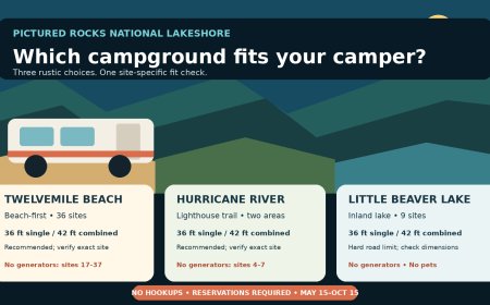 Pictured Rocks RV Campgrounds: Twelvemile Beach, Hurricane River or Little Beaver Lake?