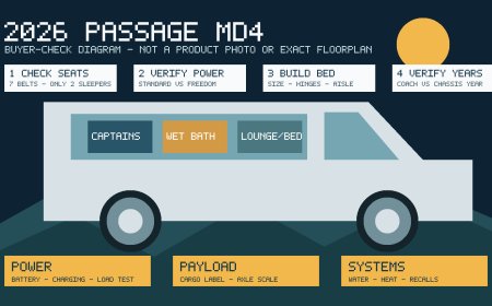 2026 Midwest Automotive Designs Passage MD4 170 EXT review: seven seats, two sleepers