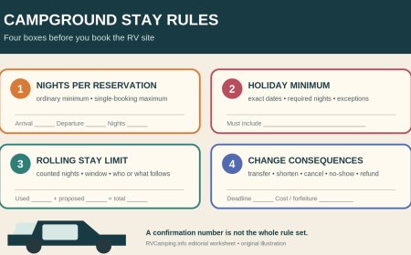 Campground stay rules: a four-part RV reservation worksheet