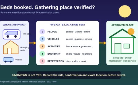 Where can everyone meet? A mixed RV-and-glamping gathering worksheet