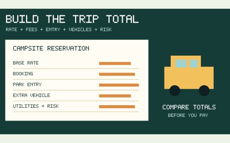 The campsite rate is not the trip total: build an all-in RV reservation budget