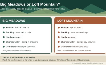 Big Meadows or Loft Mountain? A late-season RV comparison for Shenandoah