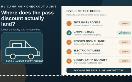 Does a Senior or Access Pass discount the RV site? Audit five checkout lines