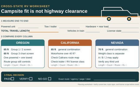 Your RV fits the campsite. Is the combination legal in the next state?