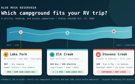 Blue Mesa Reservoir RV Camping: Elk Creek vs. Lake Fork vs. Stevens Creek