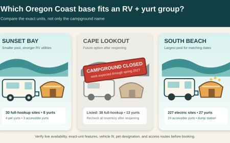 Sunset Bay, Cape Lookout, or South Beach? An Oregon Coast Yurt Base for an RV Group