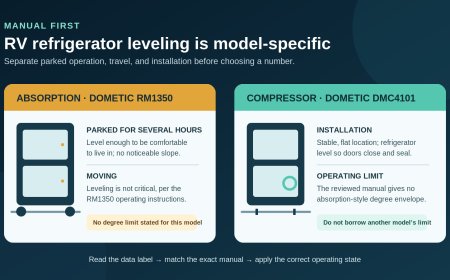 How level does an RV refrigerator need to be? Start with the model number