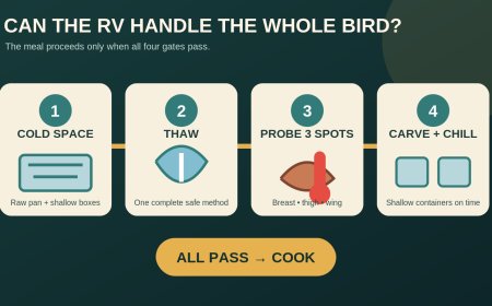 Can your RV safely handle a whole turkey? Run the cold-space test first