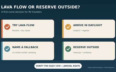 Lava Flow Campground or a reserved RV park? The Craters of the Moon choice