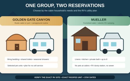 Golden Gate Canyon or Mueller? Choose a Colorado base for an RV-and-cabin group