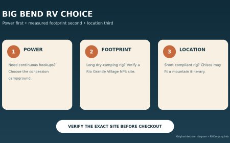 Big Bend RV camping: choose between full hookups, Rio Grande Village and Chisos Basin