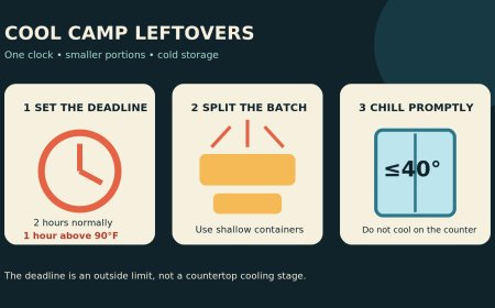 Camp leftovers: set the clock before you reach for a deep storage tub