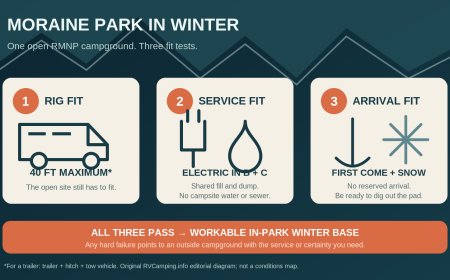 Moraine Park winter RV camping: will the last open RMNP campground fit your rig?