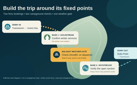 Vancouver Island off-season RV plan: let ferry and campground limits set the route