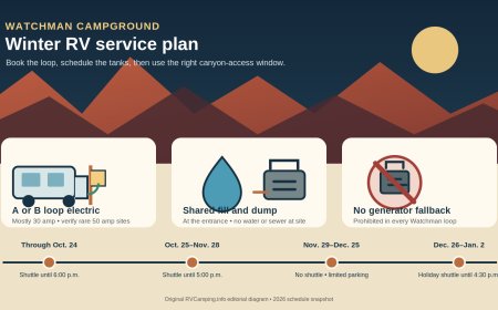 Watchman Campground after October 24: an RV service plan for Zion's winter schedule