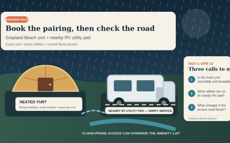 Grayland Beach winter yurts and RVs: book the dry pairing, not just the park
