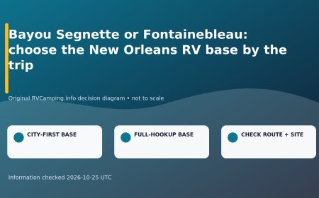 Bayou Segnette or Fontainebleau: choose the New Orleans RV base by the trip