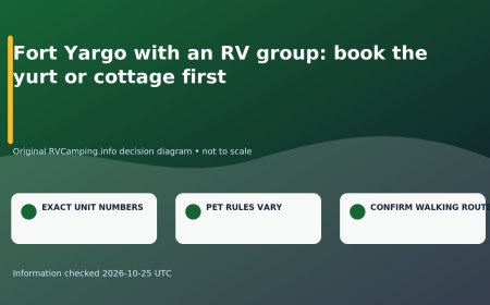 Fort Yargo with an RV group: book the yurt or cottage first