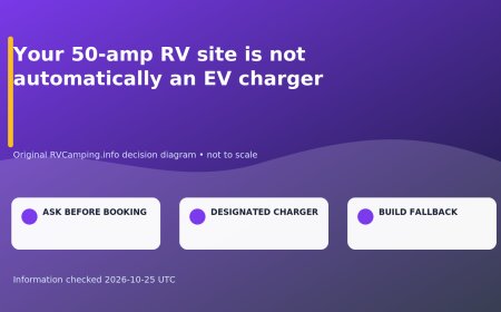 Your 50-amp RV site is not automatically an EV charger