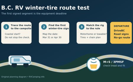 British Columbia winter-tire rules for RVs: plan the route before the border