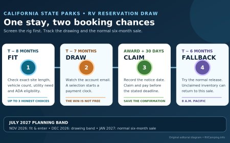 California's campsite drawing adds a clock before the six-month booking rush