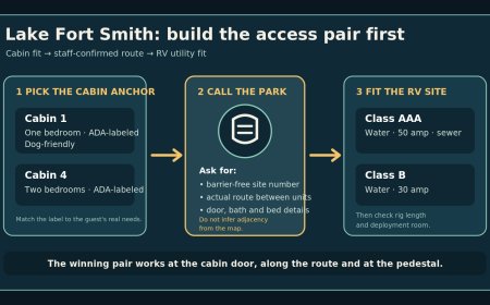 Lake Fort Smith accessibility plan: match Cabin 1 or 4 to the RV site