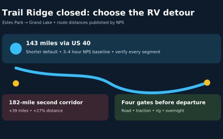 When Trail Ridge Road closes: the 143-mile RV detour decision
