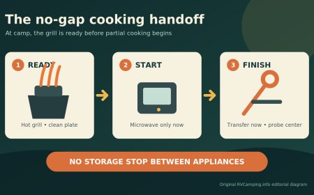 Half-cook now, grill later? Not at an RV campsite