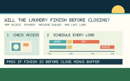 Campground laundry is an appointment: will your loads finish before closing?