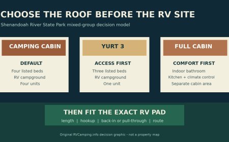 At Shenandoah River, the closest roofed bed to an RV may not be the yurt you expect