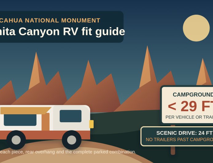 Bonita Canyon Campground for RVs: Exact Limits and When to Stay Near Willcox