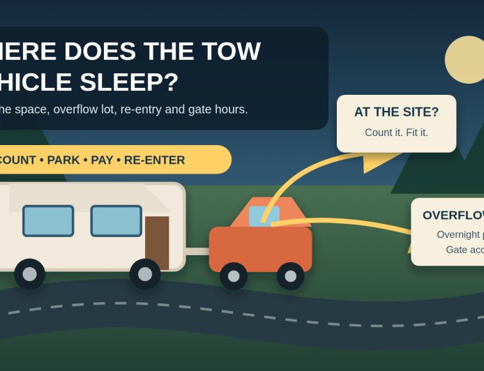 Before you book, find out where the tow vehicle sleeps
