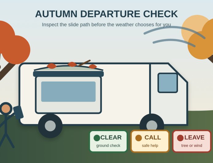 Autumn leaf-drop RV departure plan: clear, inspect, or leave
