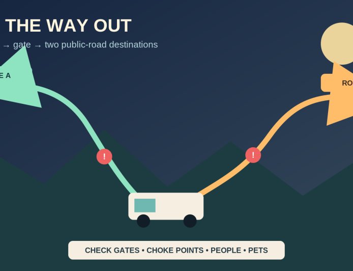 Map the Way Out: An RV Campground Evacuation-Route Plan