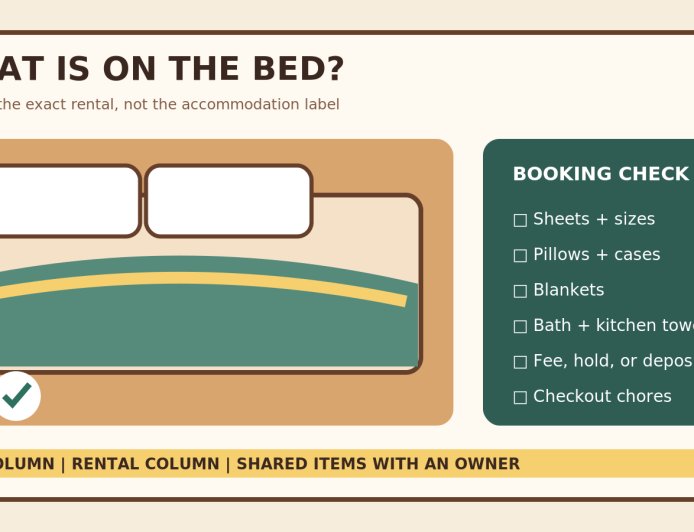 Does Your Glamping Rental Include Sheets and Towels? Verify Before You Pack