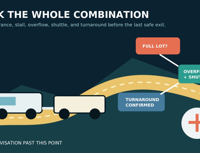 Can Your Long RV Fit at the Visitor Center or Trailhead? Verify the Whole Parking Plan
