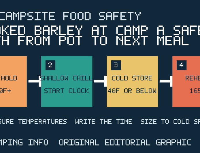 Cooked barley at camp: a safe path from pot to next meal