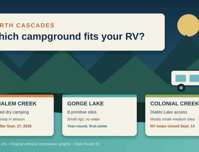 Newhalem, Gorge Lake, or Colonial Creek: Which North Cascades Campground Fits Your RV?