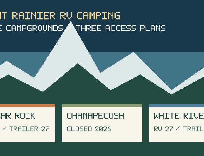 Cougar Rock vs. Ohanapecosh vs. White River: Mount Rainier RV campground comparison