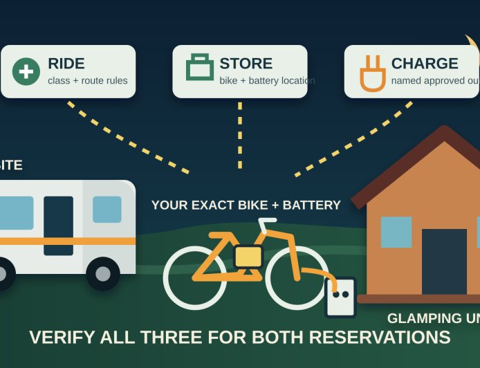 Bringing e-bikes to an RV-and-glamping stay? Book the charging plan first