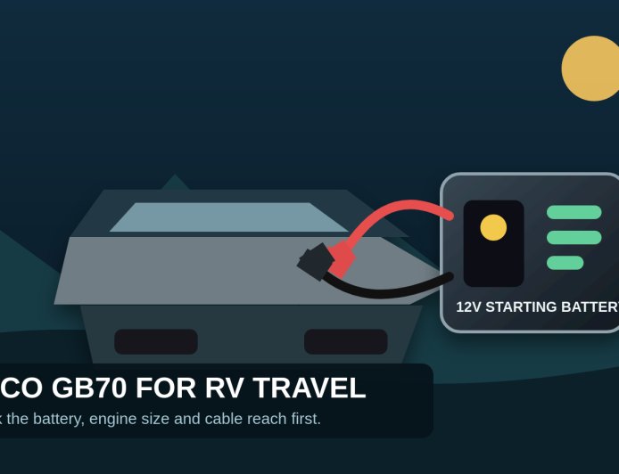 NOCO GB70 review for RVs: capable backup, strict battery limits