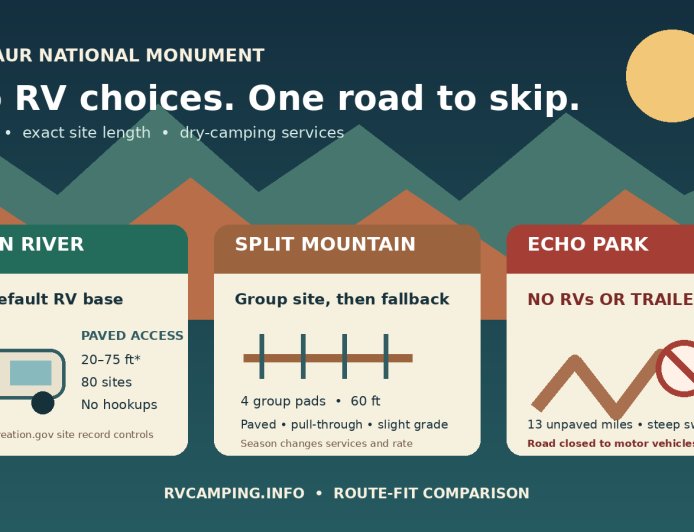Green River vs. Split Mountain, with Echo Park as the RV no-go