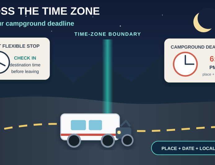 Cross the Time Zone, Not Your Campground Deadline