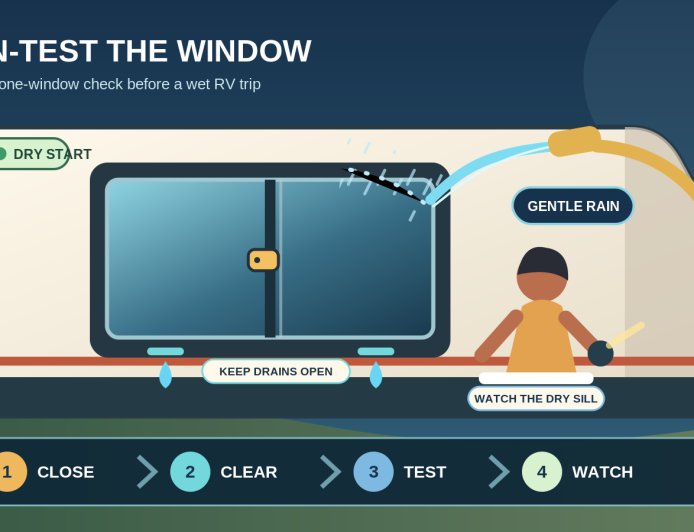 Before a wet trip, rain-test the RV windows without sealing the drains
