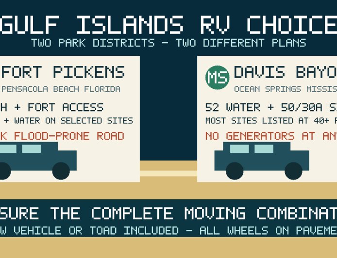 Fort Pickens vs. Davis Bayou: Which Gulf Islands Campground Fits Your RV?