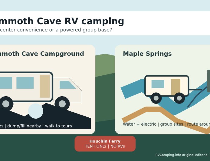 Mammoth Cave RV camping: Mammoth Cave Campground or Maple Springs?