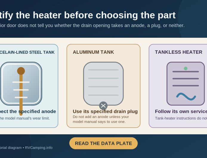 Does your RV water heater need an anode rod? Check the model before you wrench
