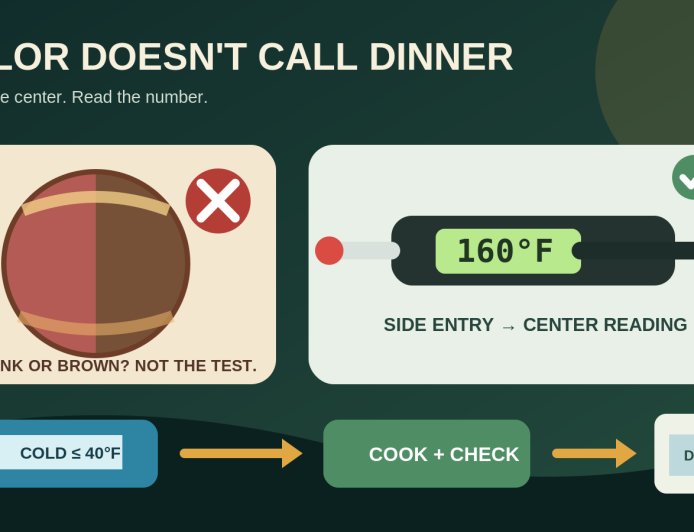 Brown outside, pink inside: the campsite burger test that actually works